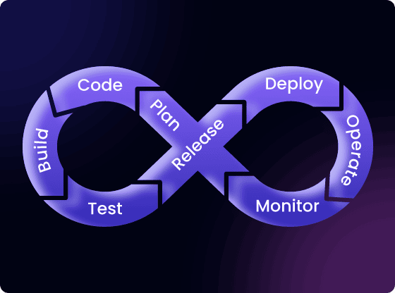 devops